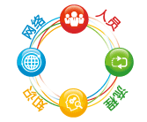 SJ-32��С�әC(j��)